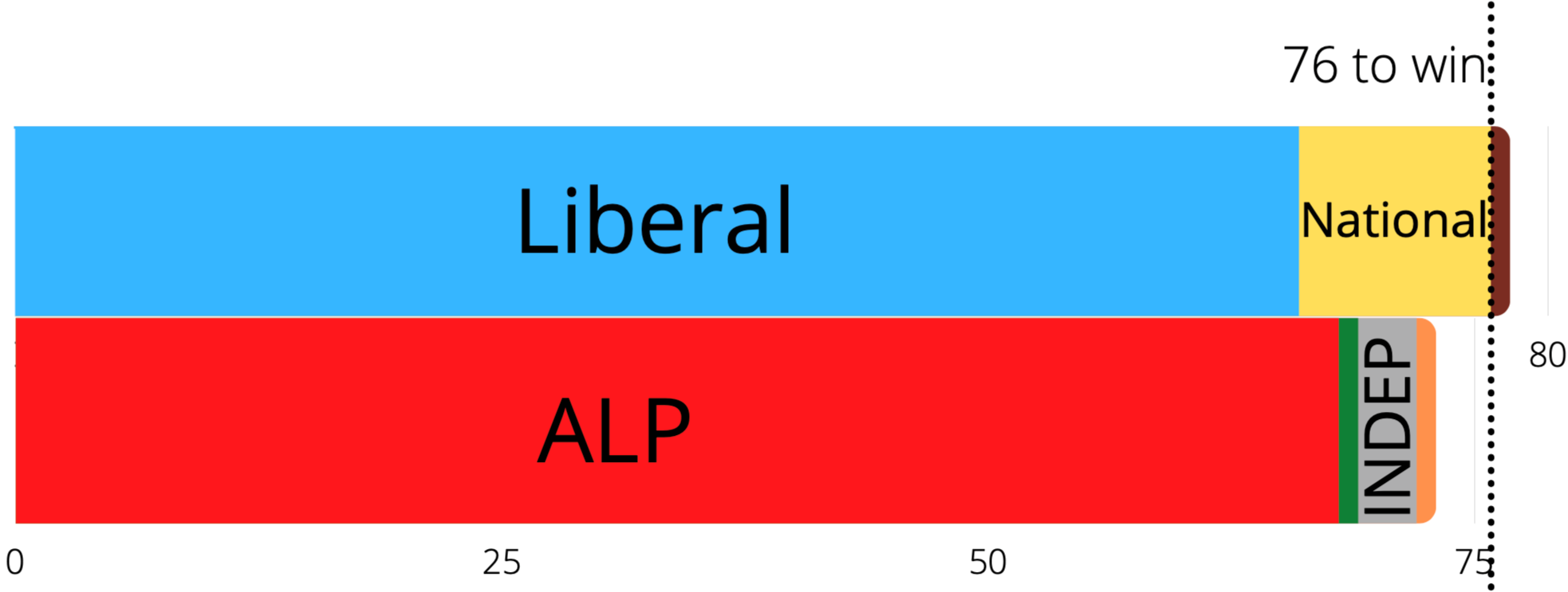 last election graphic