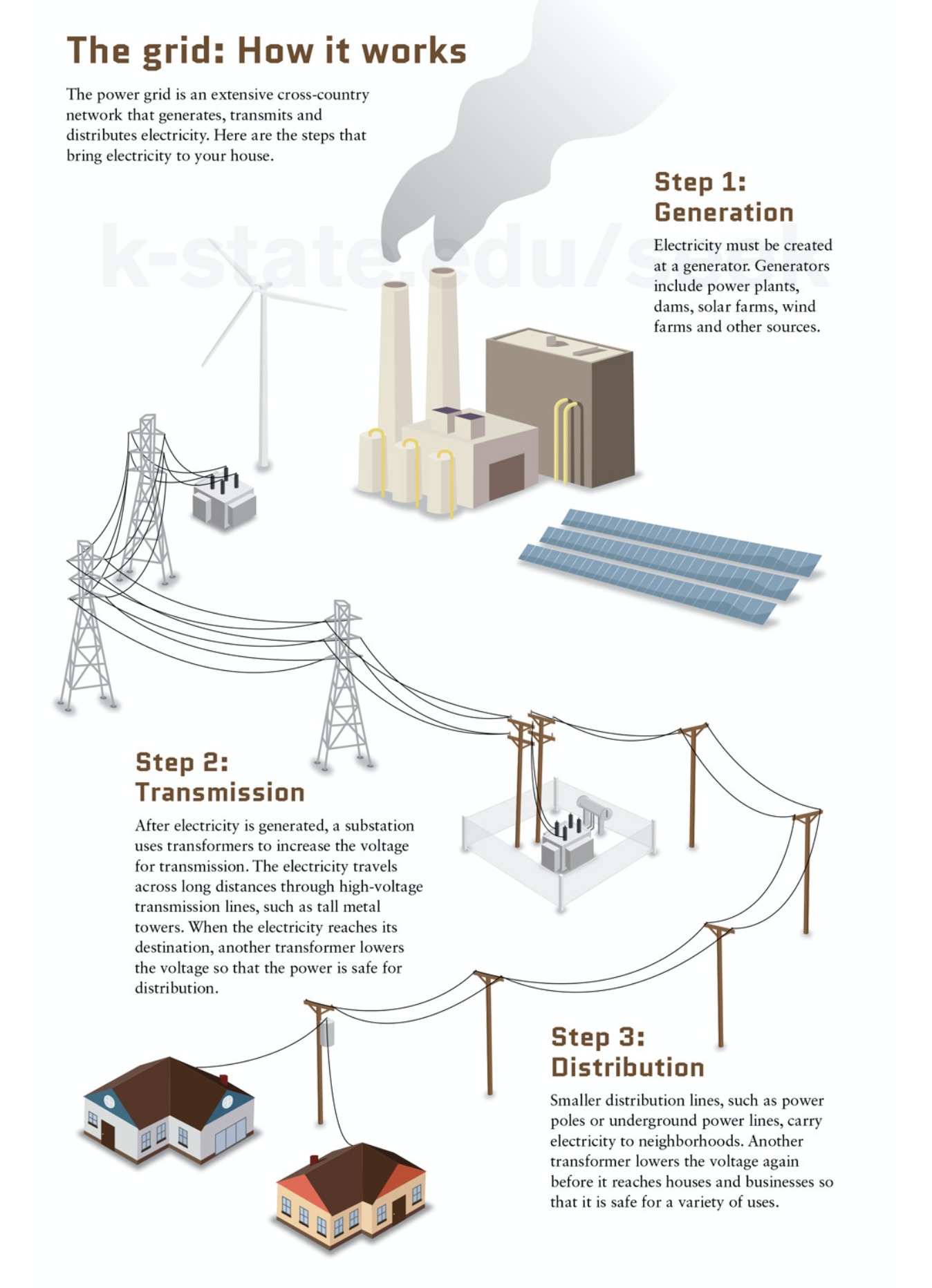 Major reforms ease grid access for big wind, solar and batteries, and ...