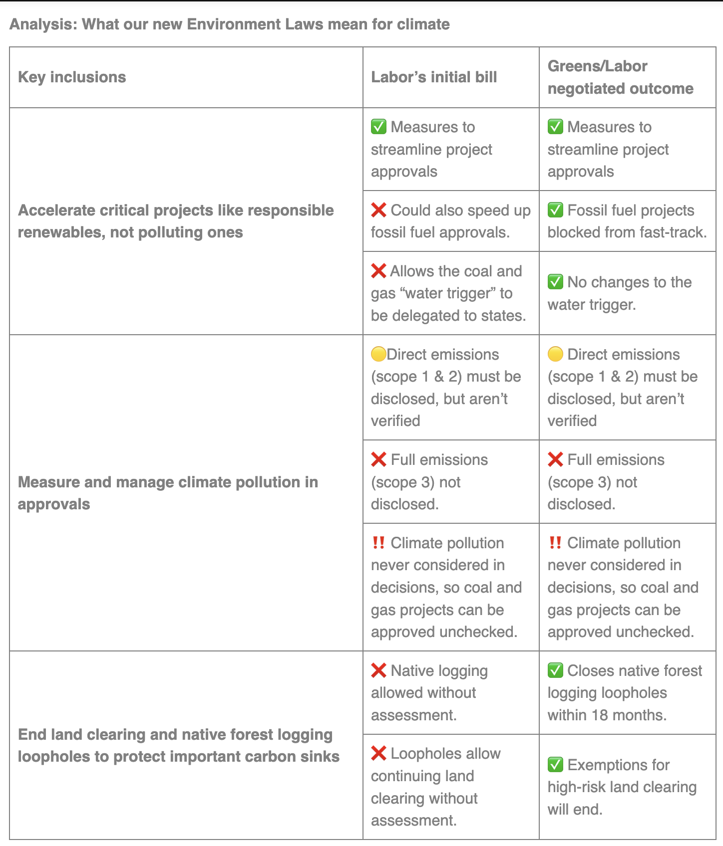 NATURE PROTECTED IN LAW, BUT CLIMATE LIABILITY FOR ALP REMAINS - Vote ...